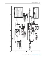 Preview for 249 page of Rockwell Automation PowerFlex 700S User Manual