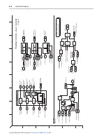 Preview for 250 page of Rockwell Automation PowerFlex 700S User Manual