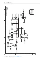 Preview for 252 page of Rockwell Automation PowerFlex 700S User Manual