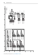 Preview for 254 page of Rockwell Automation PowerFlex 700S User Manual