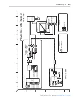 Preview for 257 page of Rockwell Automation PowerFlex 700S User Manual