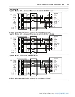 Preview for 287 page of Rockwell Automation PowerFlex 700S User Manual