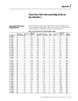 Preview for 303 page of Rockwell Automation PowerFlex 700S User Manual