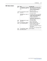 Предварительный просмотр 81 страницы Rockwell Automation PowerFlex 750-Series User Manual