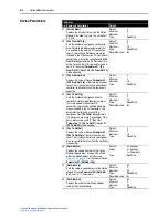 Предварительный просмотр 90 страницы Rockwell Automation PowerFlex 750-Series User Manual