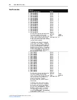 Предварительный просмотр 92 страницы Rockwell Automation PowerFlex 750-Series User Manual