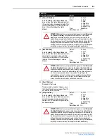 Предварительный просмотр 93 страницы Rockwell Automation PowerFlex 750-Series User Manual