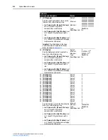 Предварительный просмотр 94 страницы Rockwell Automation PowerFlex 750-Series User Manual