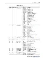 Предварительный просмотр 107 страницы Rockwell Automation PowerFlex 750-Series User Manual