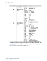 Предварительный просмотр 108 страницы Rockwell Automation PowerFlex 750-Series User Manual