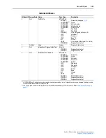 Предварительный просмотр 117 страницы Rockwell Automation PowerFlex 750-Series User Manual