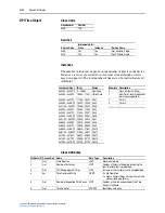 Предварительный просмотр 118 страницы Rockwell Automation PowerFlex 750-Series User Manual