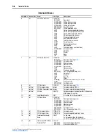 Предварительный просмотр 122 страницы Rockwell Automation PowerFlex 750-Series User Manual