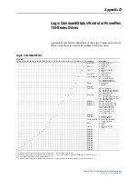 Предварительный просмотр 127 страницы Rockwell Automation PowerFlex 750-Series User Manual