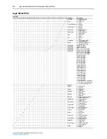 Предварительный просмотр 128 страницы Rockwell Automation PowerFlex 750-Series User Manual