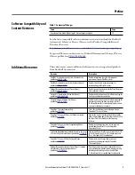 Preview for 5 page of Rockwell Automation PowerFlex 753 Reference Manual