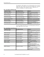 Preview for 10 page of Rockwell Automation PowerFlex 753 Reference Manual