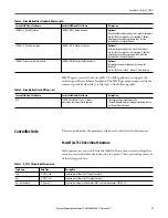 Preview for 11 page of Rockwell Automation PowerFlex 753 Reference Manual