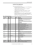 Preview for 13 page of Rockwell Automation PowerFlex 753 Reference Manual