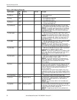 Preview for 14 page of Rockwell Automation PowerFlex 753 Reference Manual