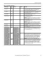 Preview for 15 page of Rockwell Automation PowerFlex 753 Reference Manual