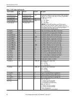 Preview for 16 page of Rockwell Automation PowerFlex 753 Reference Manual