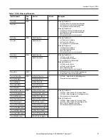 Preview for 17 page of Rockwell Automation PowerFlex 753 Reference Manual