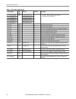 Preview for 18 page of Rockwell Automation PowerFlex 753 Reference Manual