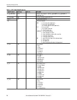 Preview for 20 page of Rockwell Automation PowerFlex 753 Reference Manual