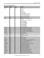 Preview for 21 page of Rockwell Automation PowerFlex 753 Reference Manual