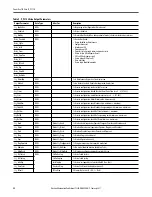 Preview for 22 page of Rockwell Automation PowerFlex 753 Reference Manual