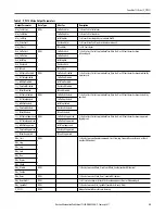 Preview for 23 page of Rockwell Automation PowerFlex 753 Reference Manual