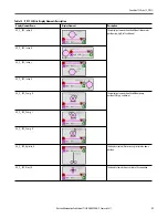 Preview for 31 page of Rockwell Automation PowerFlex 753 Reference Manual