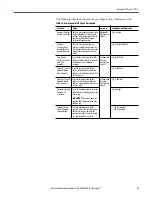 Preview for 47 page of Rockwell Automation PowerFlex 753 Reference Manual