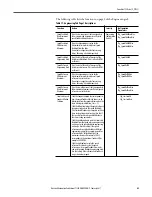 Preview for 49 page of Rockwell Automation PowerFlex 753 Reference Manual