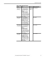 Preview for 53 page of Rockwell Automation PowerFlex 753 Reference Manual