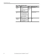 Preview for 54 page of Rockwell Automation PowerFlex 753 Reference Manual