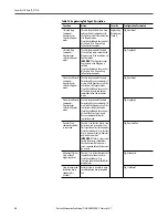 Preview for 56 page of Rockwell Automation PowerFlex 753 Reference Manual