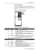 Предварительный просмотр 21 страницы Rockwell Automation PowerFlex 755 Drive User Manual