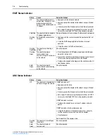 Предварительный просмотр 148 страницы Rockwell Automation PowerFlex 755 Drive User Manual