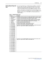 Предварительный просмотр 149 страницы Rockwell Automation PowerFlex 755 Drive User Manual