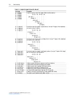 Предварительный просмотр 150 страницы Rockwell Automation PowerFlex 755 Drive User Manual