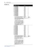 Предварительный просмотр 168 страницы Rockwell Automation PowerFlex 755 Drive User Manual