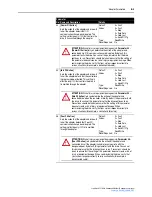 Предварительный просмотр 171 страницы Rockwell Automation PowerFlex 755 Drive User Manual