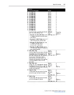 Предварительный просмотр 173 страницы Rockwell Automation PowerFlex 755 Drive User Manual