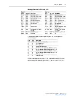 Предварительный просмотр 183 страницы Rockwell Automation PowerFlex 755 Drive User Manual