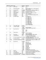 Предварительный просмотр 187 страницы Rockwell Automation PowerFlex 755 Drive User Manual