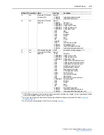 Предварительный просмотр 191 страницы Rockwell Automation PowerFlex 755 Drive User Manual