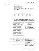 Предварительный просмотр 195 страницы Rockwell Automation PowerFlex 755 Drive User Manual