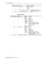 Предварительный просмотр 196 страницы Rockwell Automation PowerFlex 755 Drive User Manual